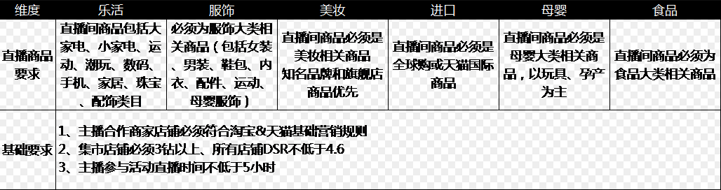 淘寶直播主播排位賽怎么報名